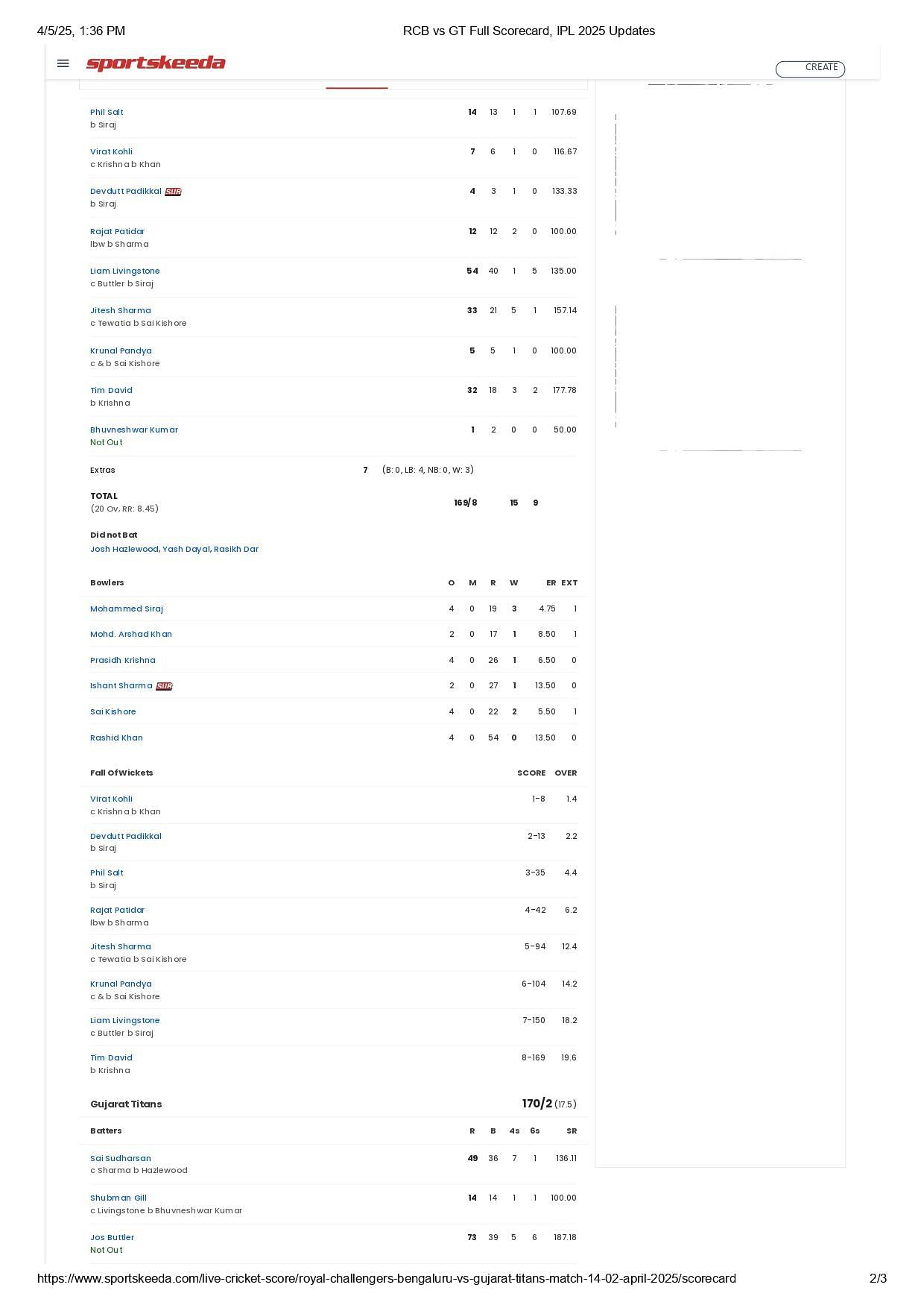 RCB vs GT 2025 scorecard.